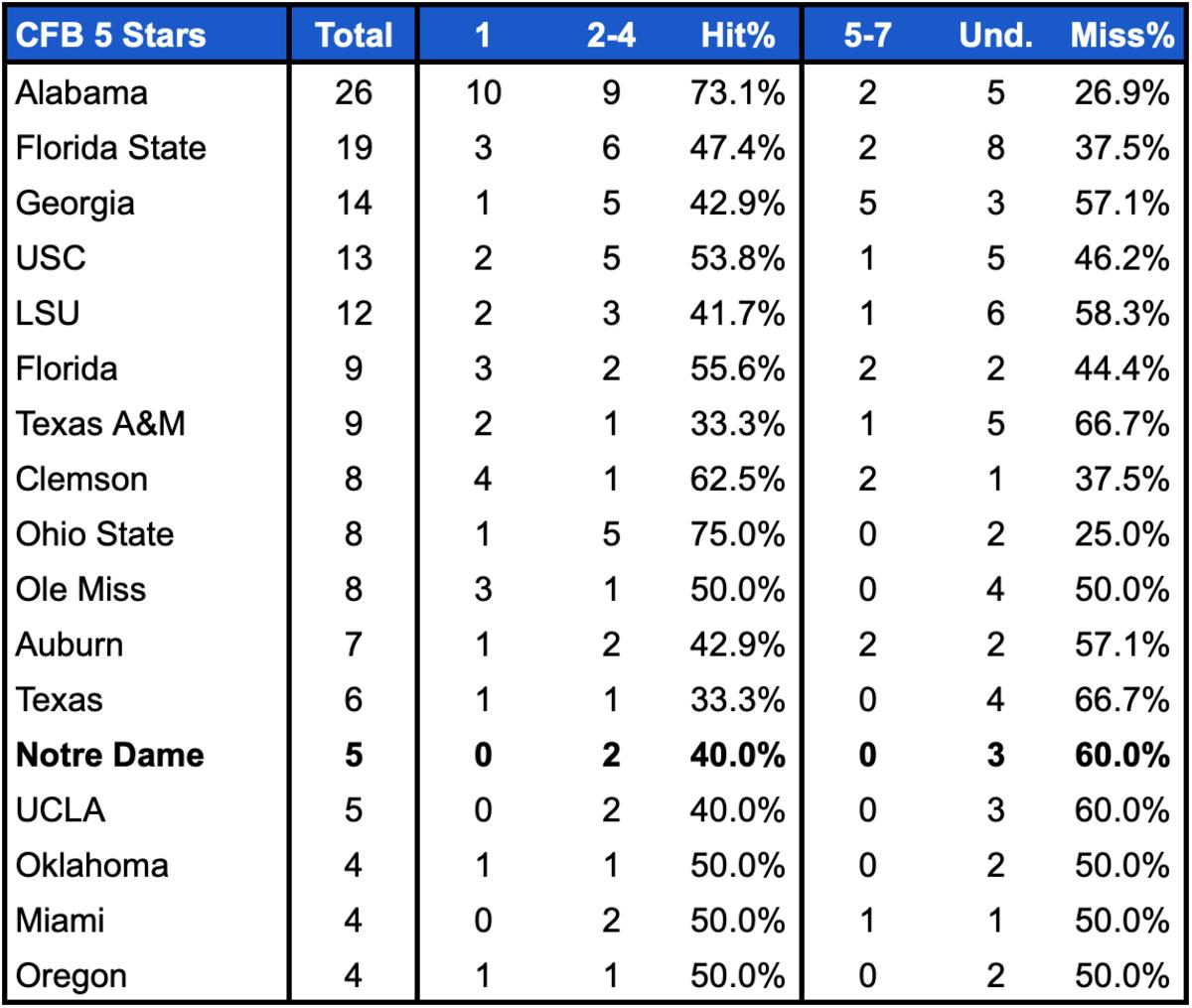 CFB1
